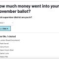 How much did your vote cost in the S.F. November election?